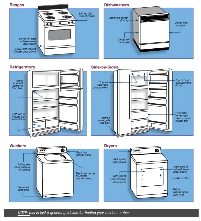 How to Find Your Model Number on Your Appliance 28 model2